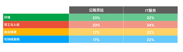 EcoVadis審核認(rèn)證是如何評(píng)估過程的
